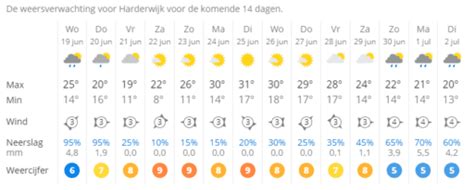 weer remouchamps 14 dagen|Weer Remouchamps